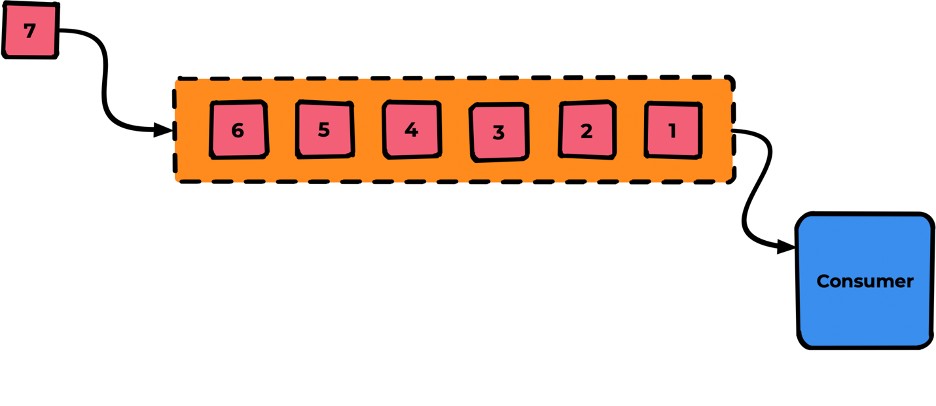 RabbitMQ: терминология и базовые сущности - 21