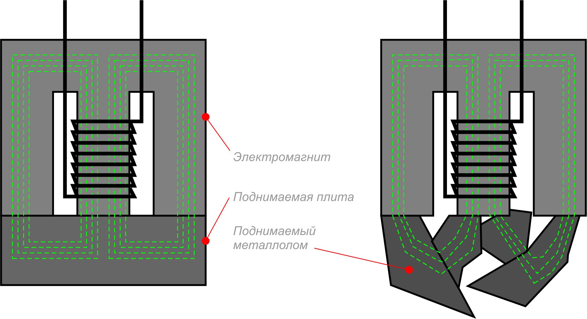 Возможен ли электромагнит без электричества? - 5