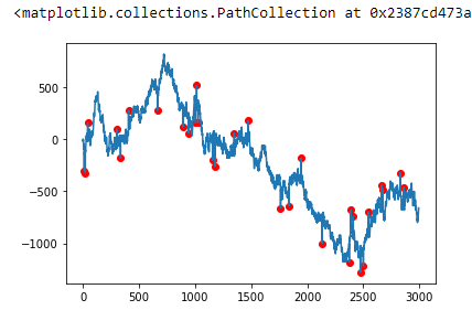 Прогнозирование продаж Python. Как находить и сглаживать выбросы с помощью фильтра Хэмплея - 5 Прогнозирование продаж Python. Как находить и сглаживать выбросы с помощью фильтра Хэмплея - 5