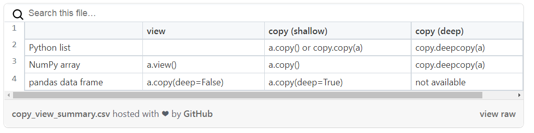 Работа с поверхностными и глубокими копиями в Python - 2