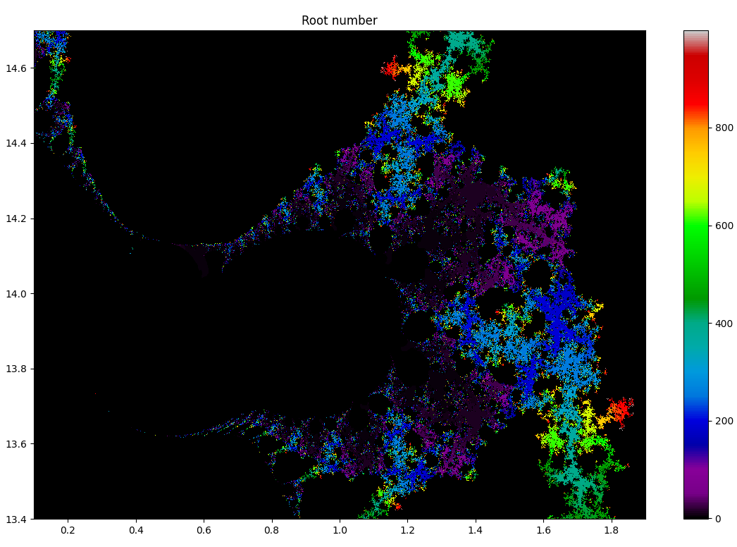 Фракталы, порожденные zeta-функцией - 12 Фракталы, порожденные zeta-функцией - 12