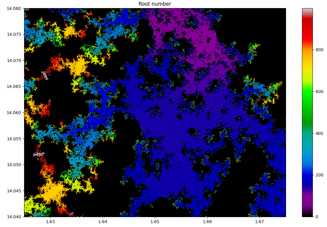 Фракталы, порожденные zeta-функцией - 13 Фракталы, порожденные zeta-функцией - 13