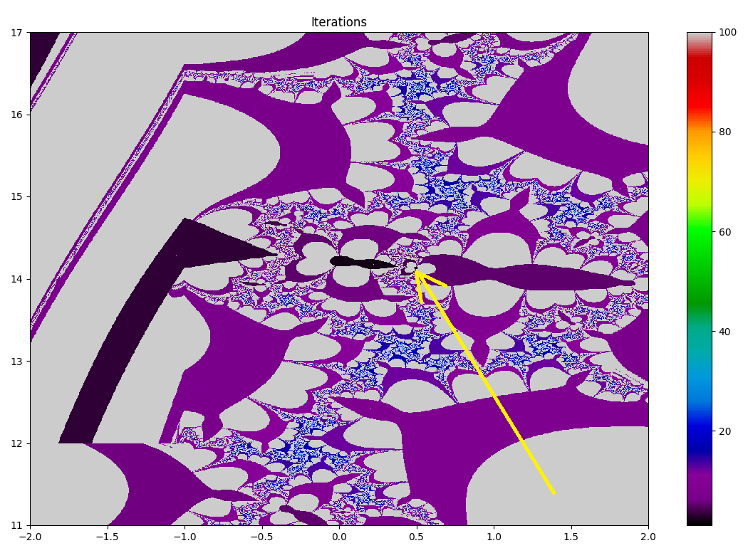 Фракталы, порожденные zeta-функцией - 3 Фракталы, порожденные zeta-функцией - 3
