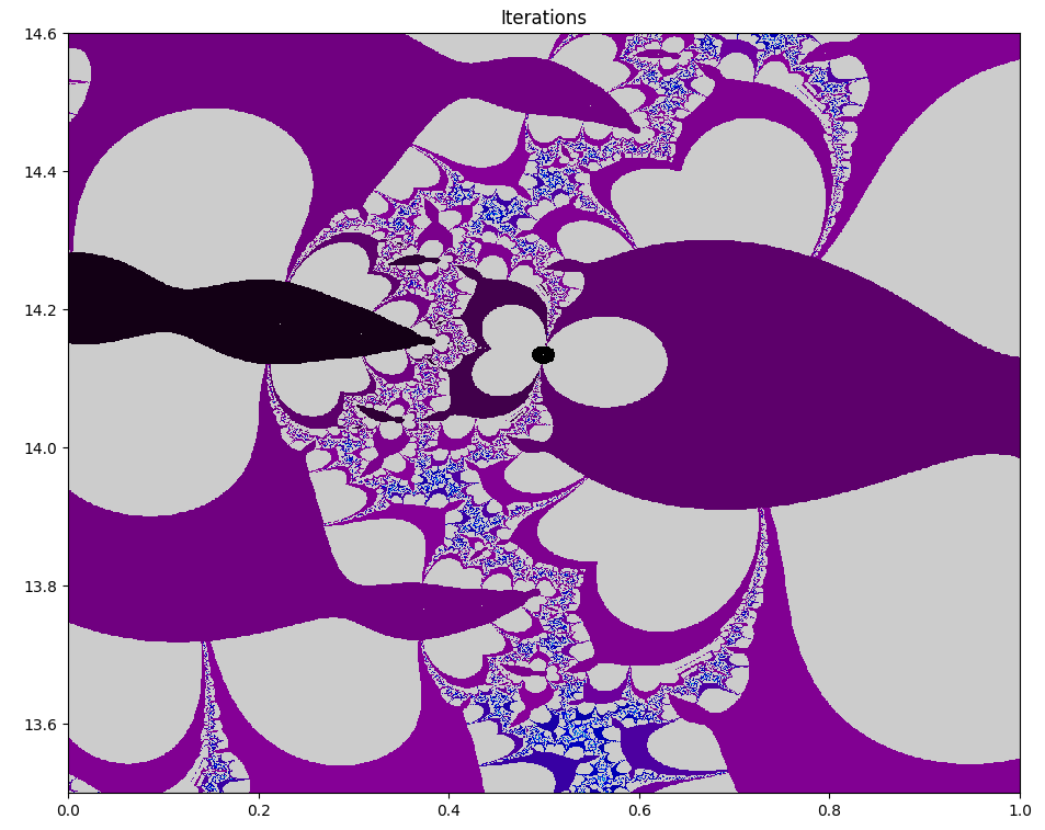 Фракталы, порожденные zeta-функцией - 4 Фракталы, порожденные zeta-функцией - 4