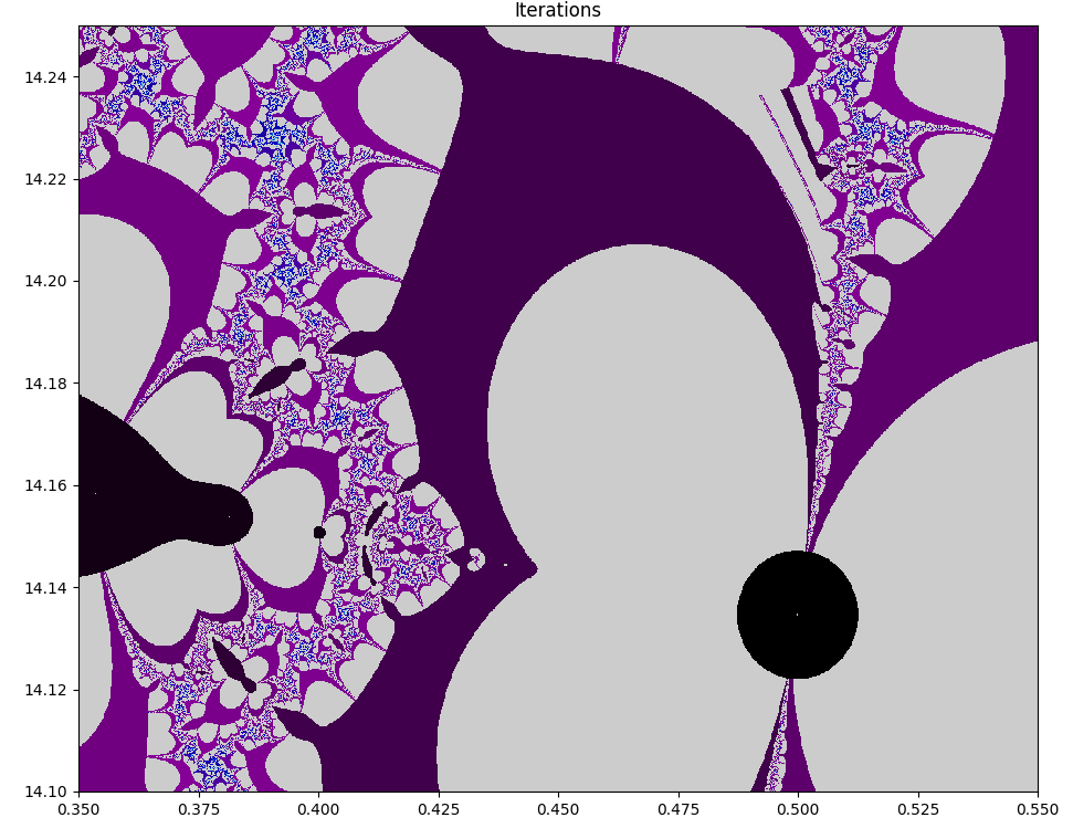 Фракталы, порожденные zeta-функцией - 5 Фракталы, порожденные zeta-функцией - 5