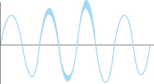 Датировка звукозаписи по гулу в энергосети - 2 Датировка звукозаписи по гулу в энергосети - 2
