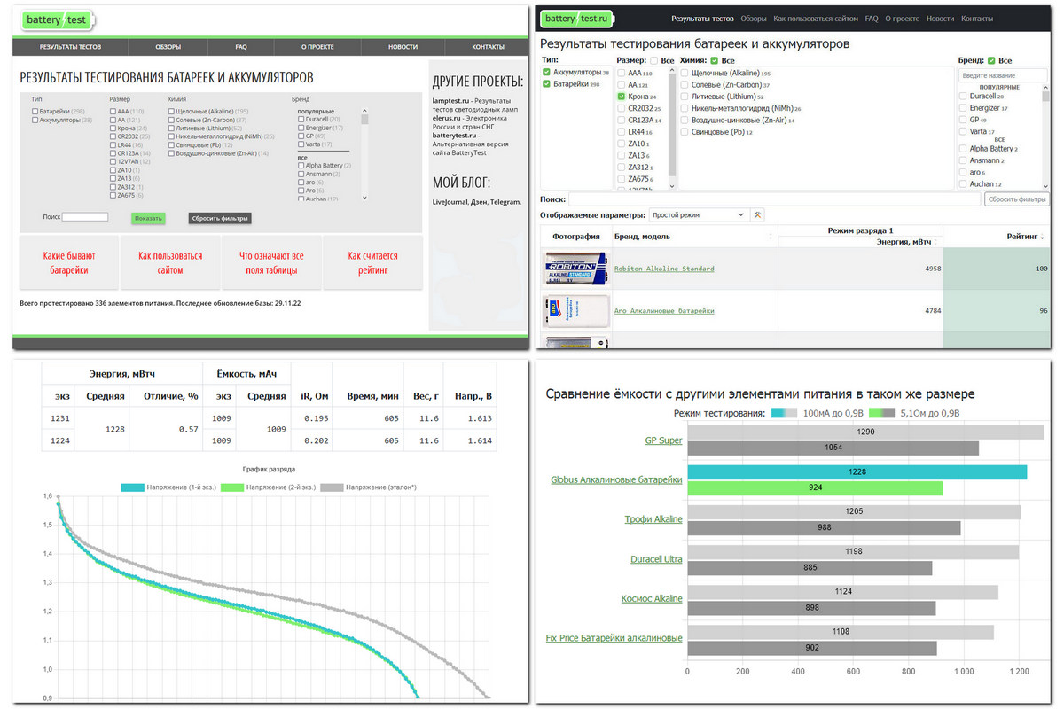 BatteryTest — результаты тестов батареек и аккумуляторов - 1