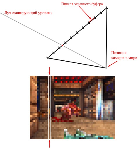 Программный рендер в стиле игры Doom - 18