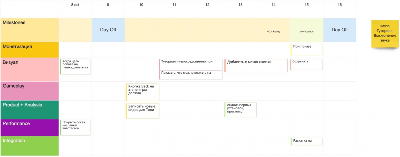 Как я запустил свою первую мобильную игру и провалился - 22 Как я запустил свою первую мобильную игру и провалился - 22