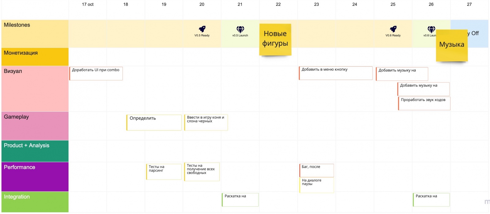 Как я запустил свою первую мобильную игру и провалился - 25 Как я запустил свою первую мобильную игру и провалился - 25