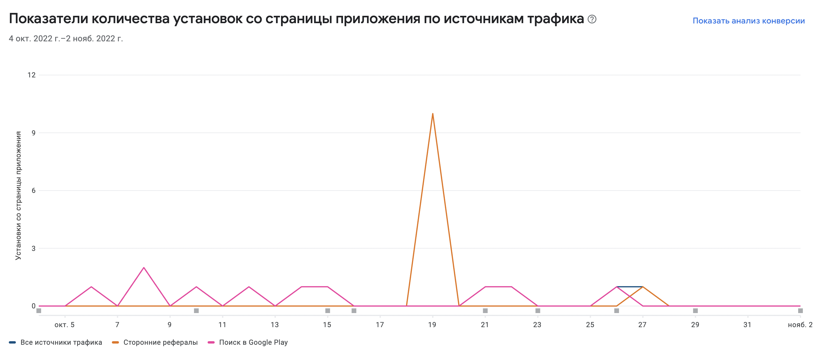 Как я запустил свою первую мобильную игру и провалился - 26