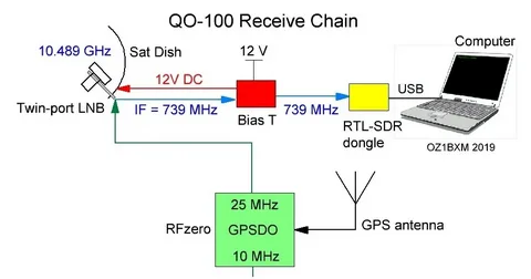 Генератор для приёма QO-100 на MAX2870 - 2