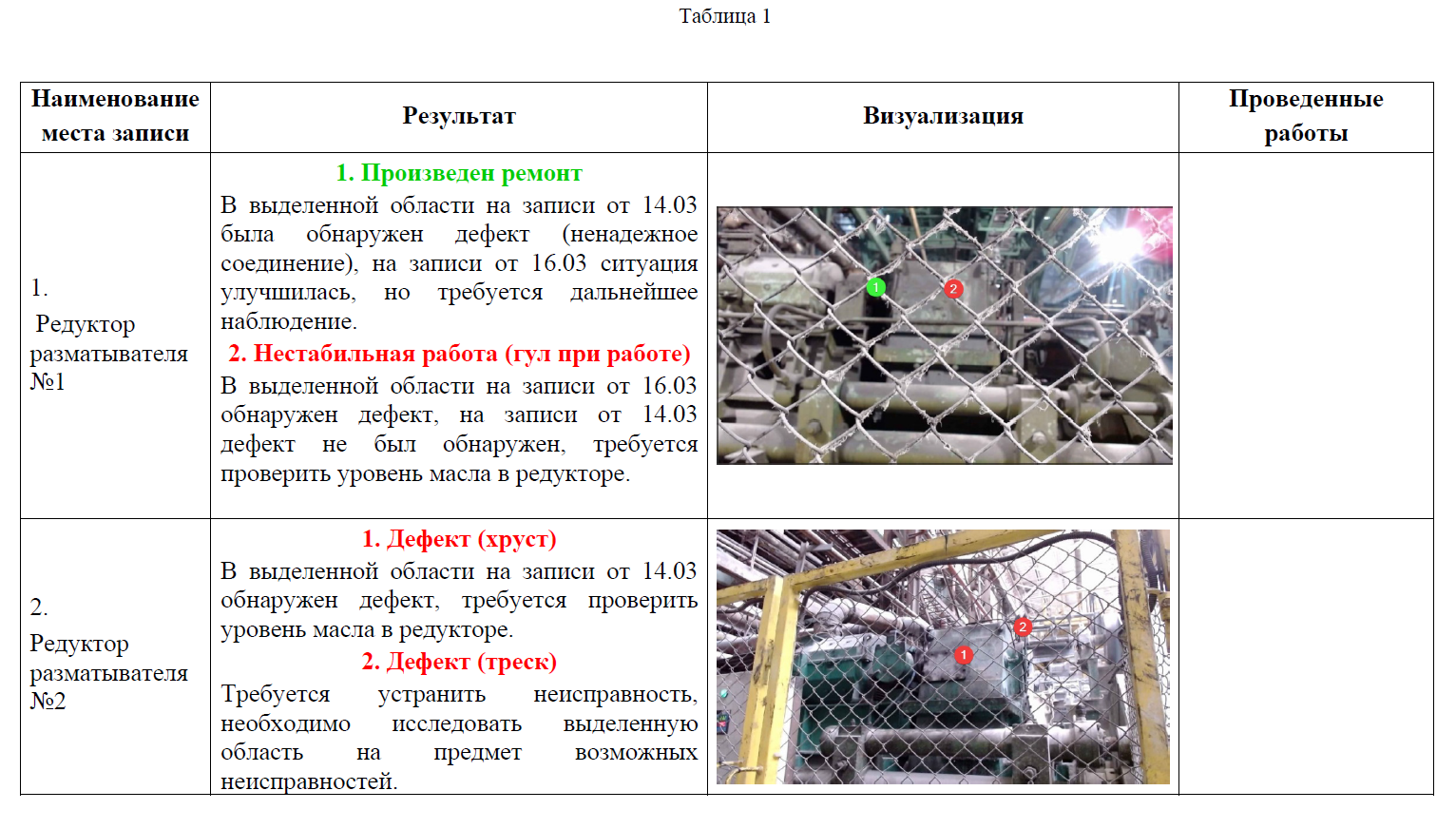 Как мы ищем дефекты оборудования ультразвуковыми микрофонами - 9