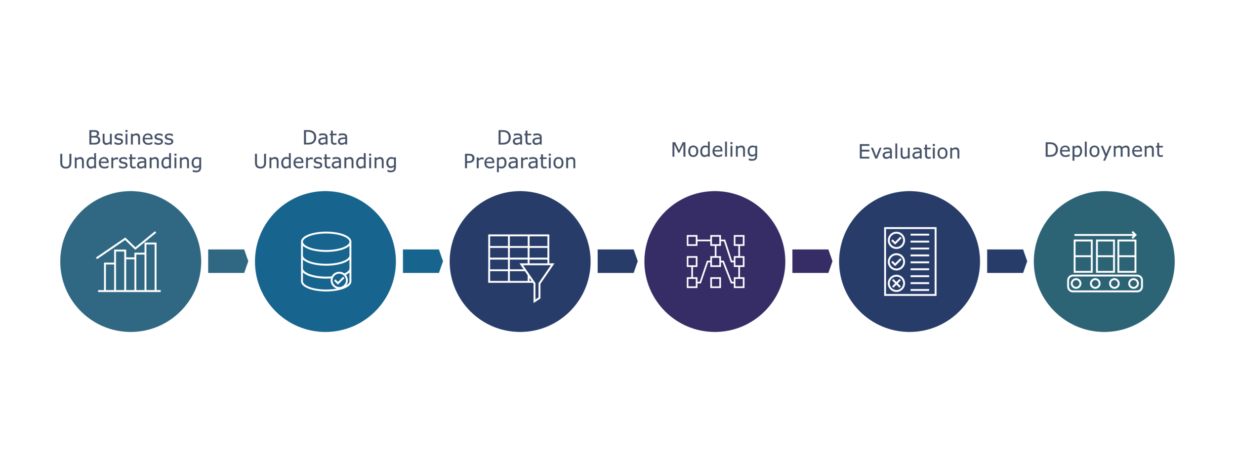 ChatGPT пройдёт собеседование по Data Science вместо вас - 8