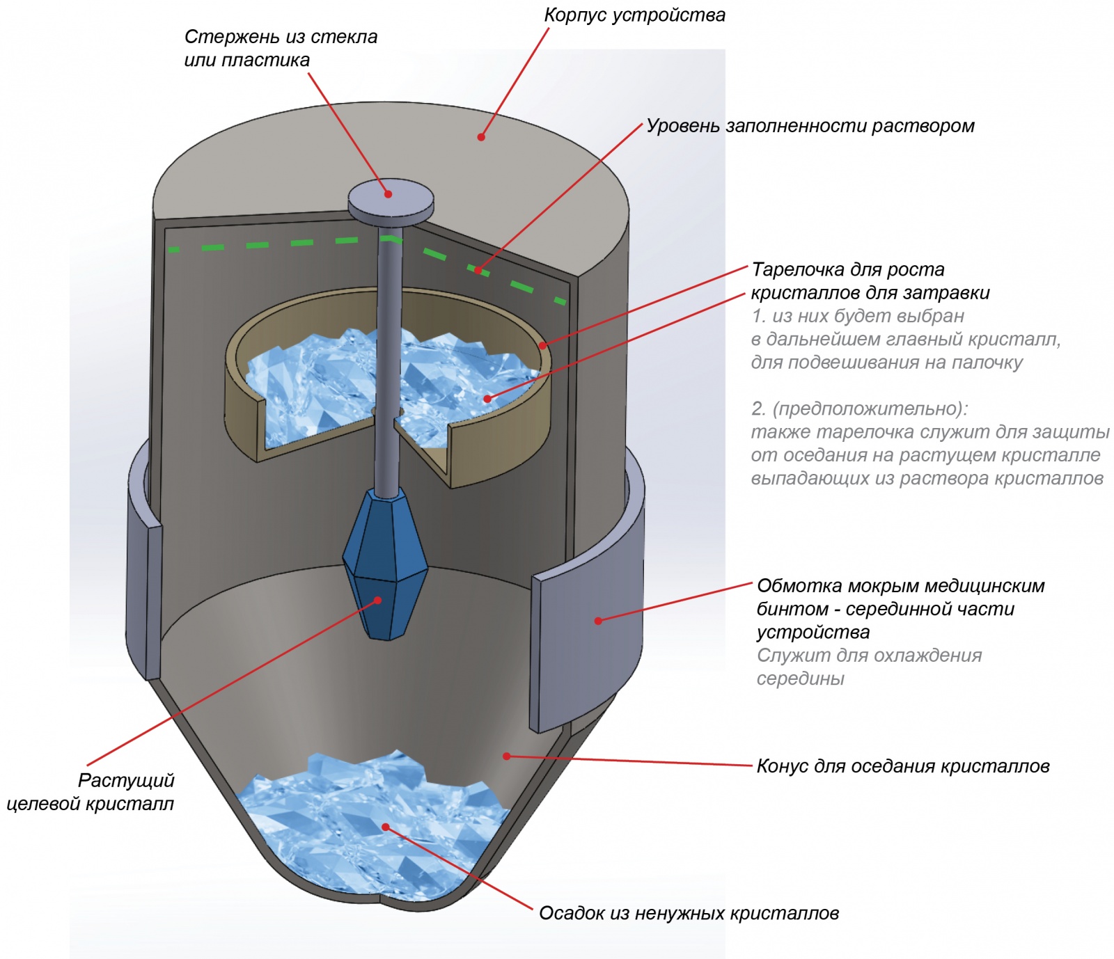 А давайте добывать электричество из соли? А давайте: самодельный пьезокристалл - 6