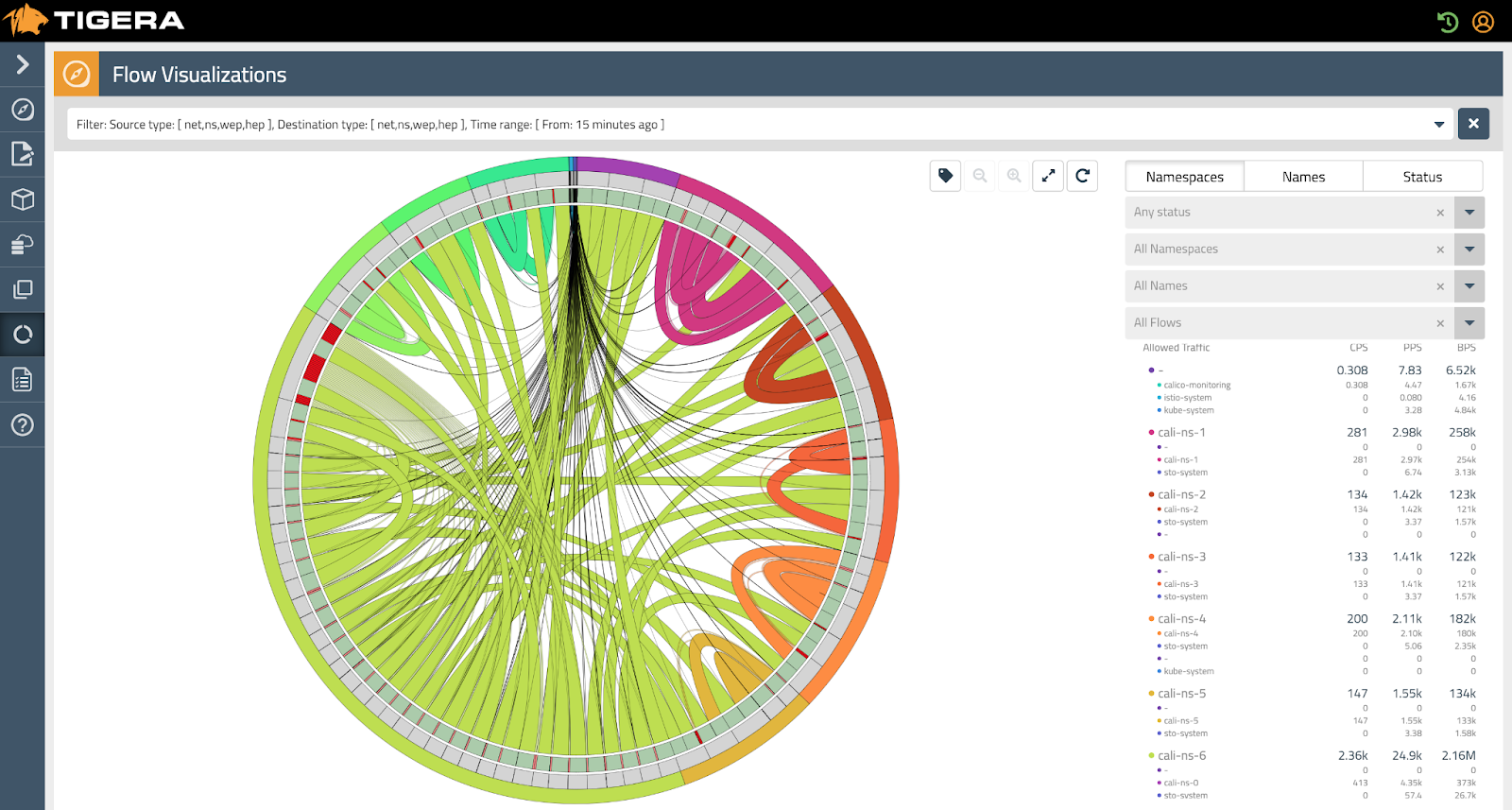 График «Network Visibility» в Calico Enterprise