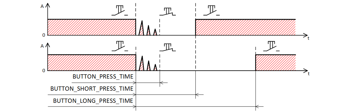 Неблокирующая обработка тактовой кнопки для Arduino. Как использовать прерывание таймера «в два клика» в стиле ардуино - 6 image
