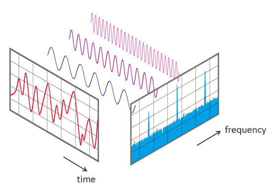 Генерируем музыку с помощью Stable Diffusion - 4