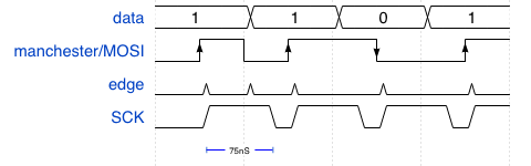 Генерация тактового сигнала для SPI