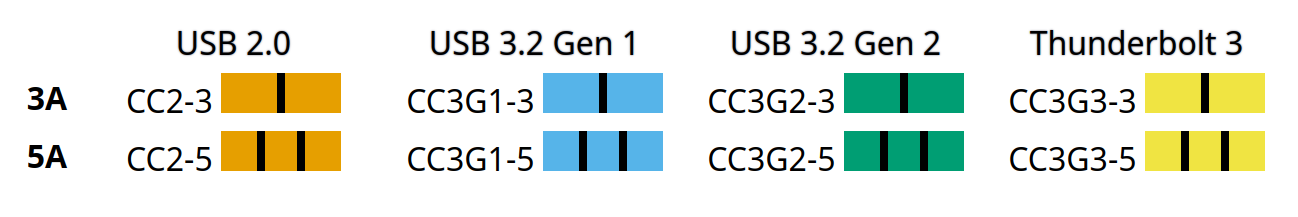 Подробно о типах кабелей USB-C - 4