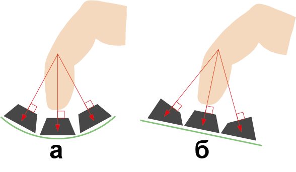 Векторы нажатий: а — на клавиатуре с изогнутой платой; б — на клавиатуре с плоской платой