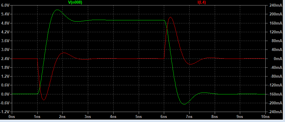 Симуляция. Зелёный: напряжение на выходе буфера (ось слева)Красный: ток на выходе буфера (ось справа)