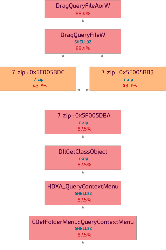 7-zip — нет времени спешить - 2