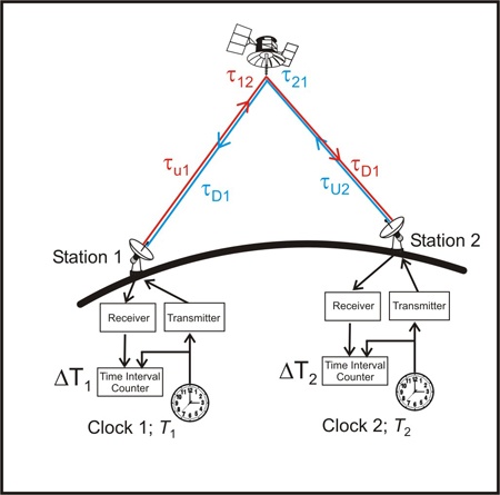 Кому принадлежит время - 9 image