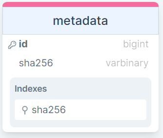 Оптимизация поиска по большому полю - 3 Оптимизация поиска по большому полю - 3