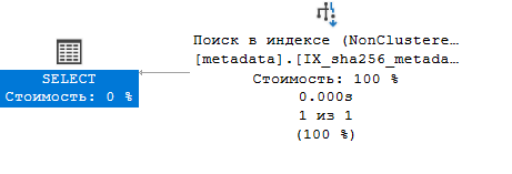 Оптимизация поиска по большому полю - 4