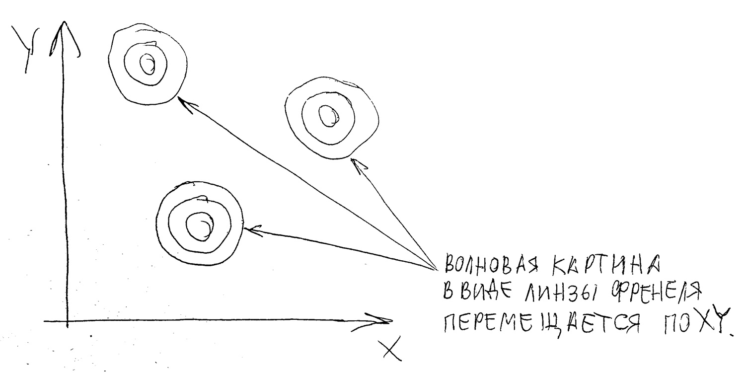 Водяная линза и не только - 4