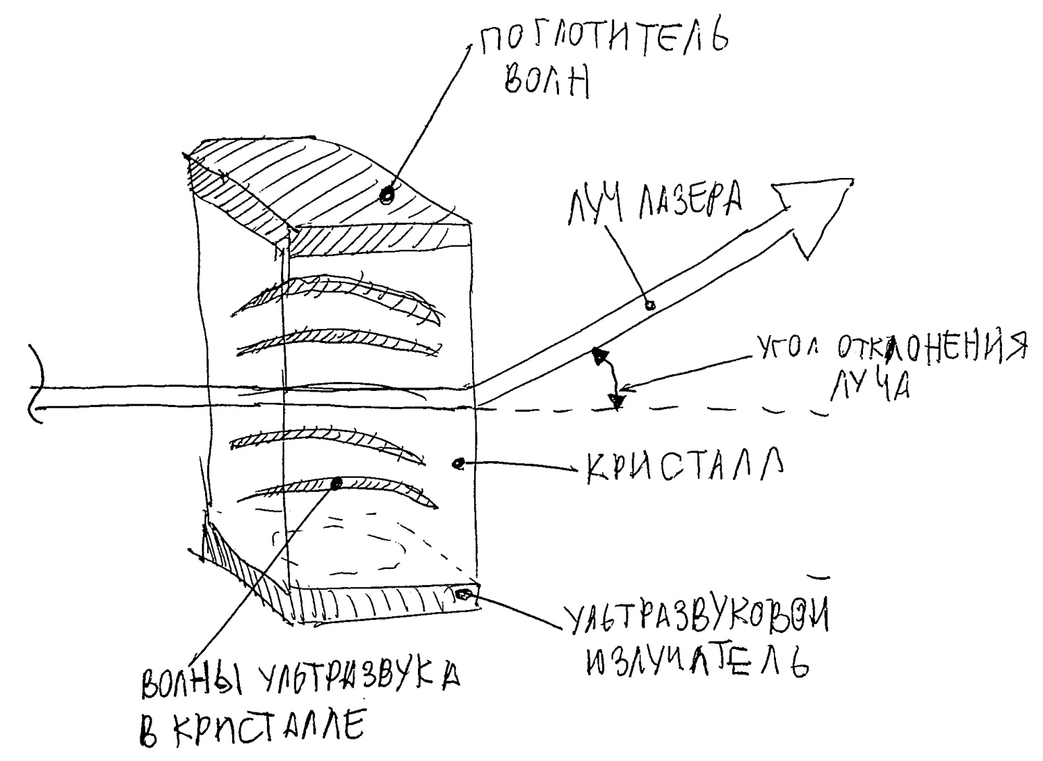 Водяная линза и не только - 5