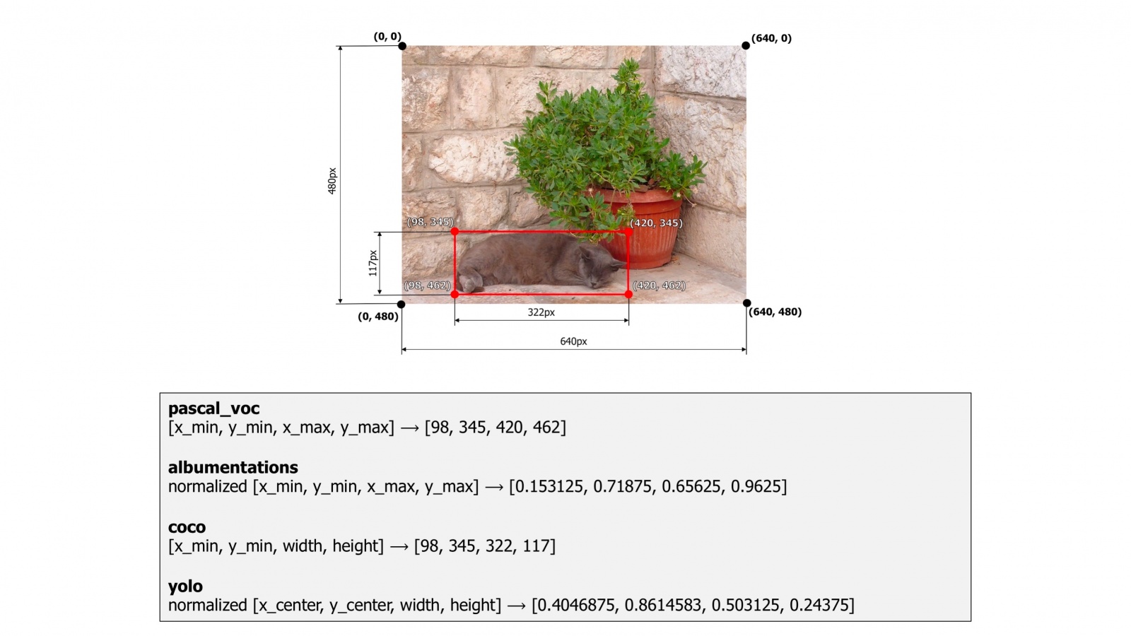 https://albumentations.ai/docs/getting_started/bounding_boxes_augmentation/