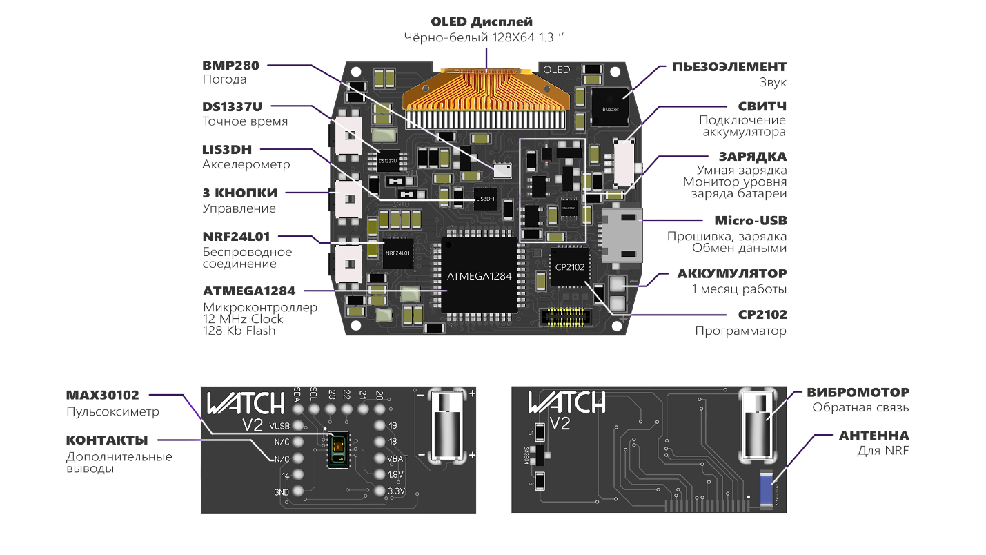 ATWatch: Долгий путь разработки умных часов на Arduino - 3