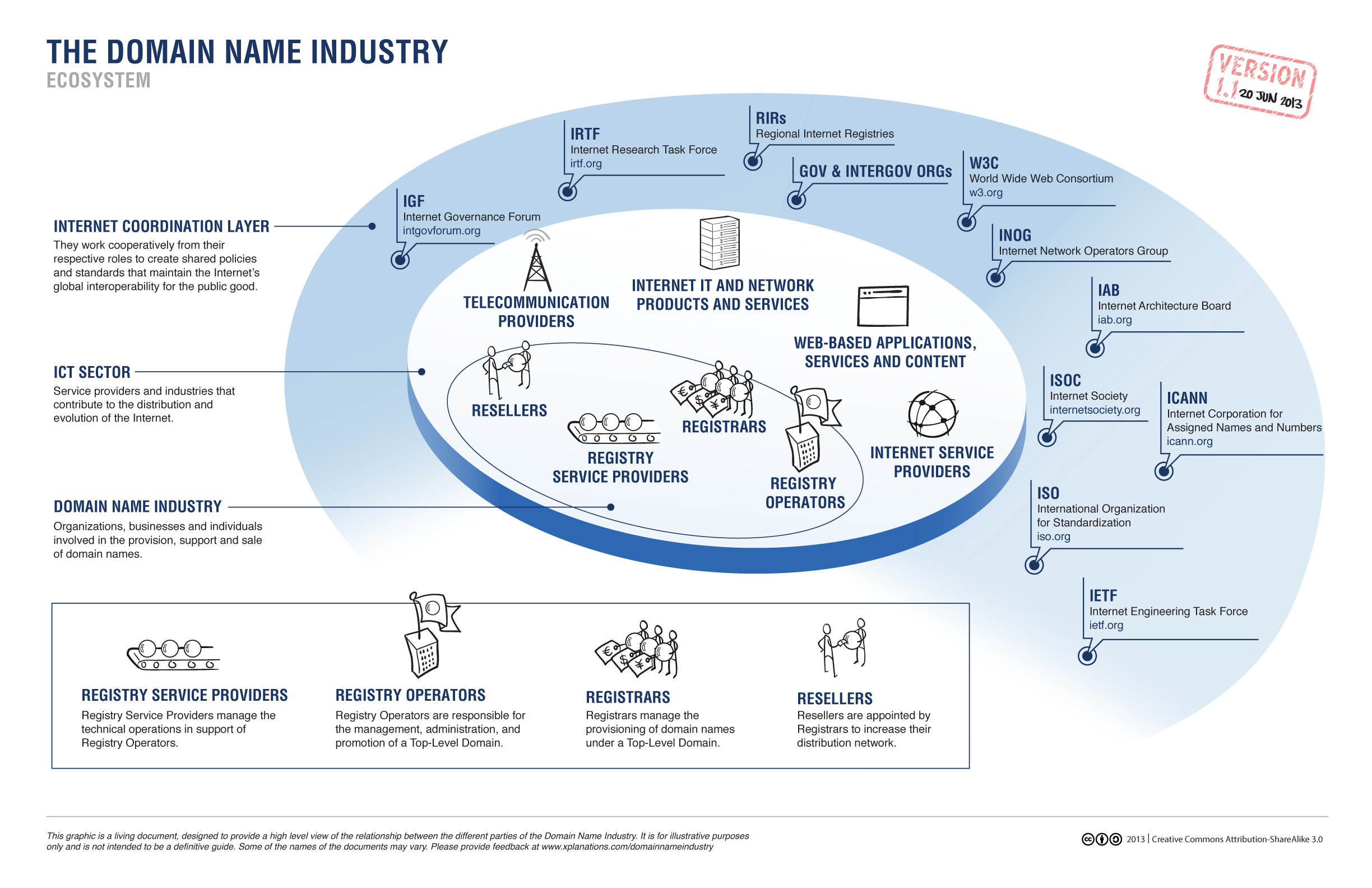 35 лет DNS, системе доменных имён - 4 35 лет DNS, системе доменных имён - 4