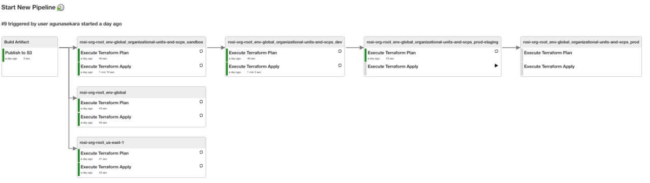 Как мы в Slack используем Terraform - 11