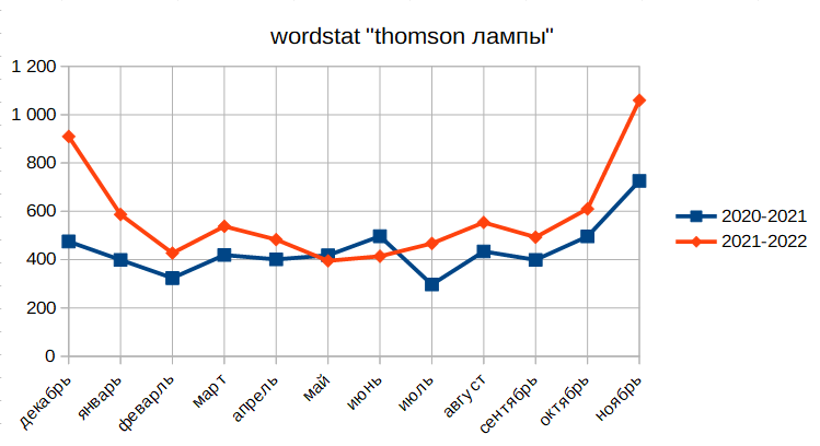 «Мутные» перспективы производителя ламп Thomson на примере лампочки 24Вт с цоколем е27 - 2