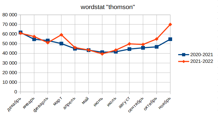 «Мутные» перспективы производителя ламп Thomson на примере лампочки 24Вт с цоколем е27 - 3