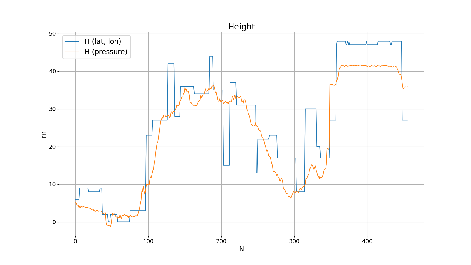 Двое на самокате, не считая кучи разных датчиков: как мы учились определять поездки вдвоем - 41 Двое на самокате, не считая кучи разных датчиков: как мы учились определять поездки вдвоем - 41