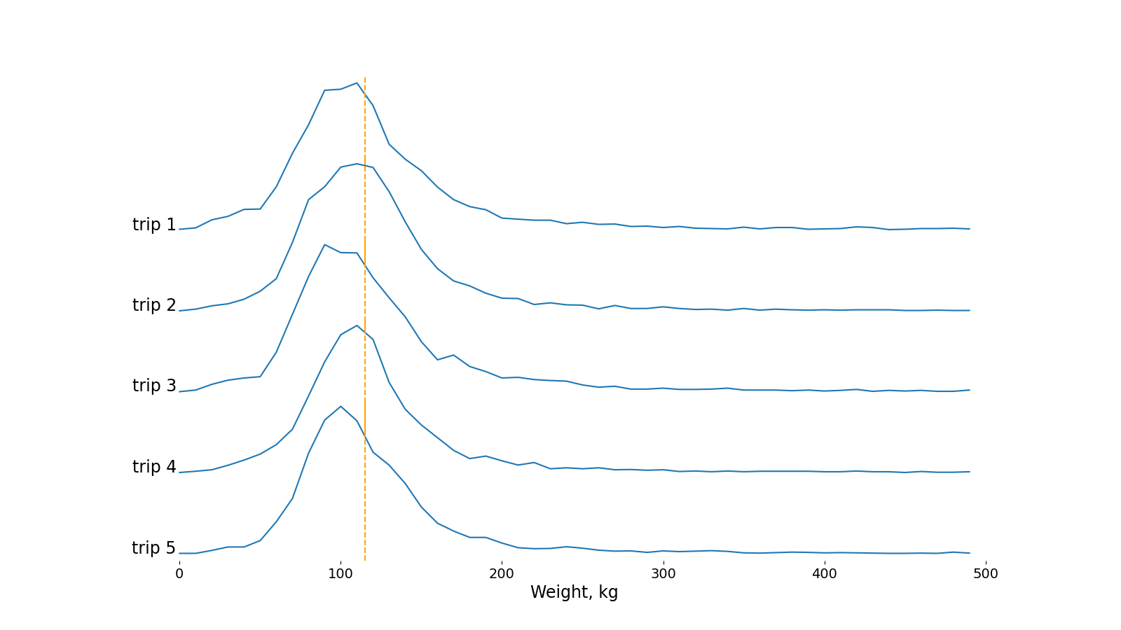 Они же, просто в другом виде Они же, просто в другом виде