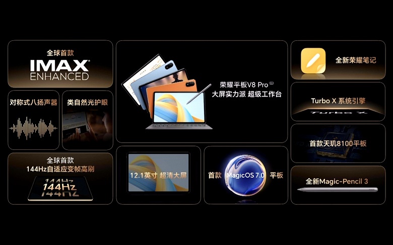 Экран 12,1 дюйма 144 Гц с разрешением 2К, 10 050 мА&middot;ч и Dimensity 8100 за $360. Представлен планшет Honor Tablet V8 Pro