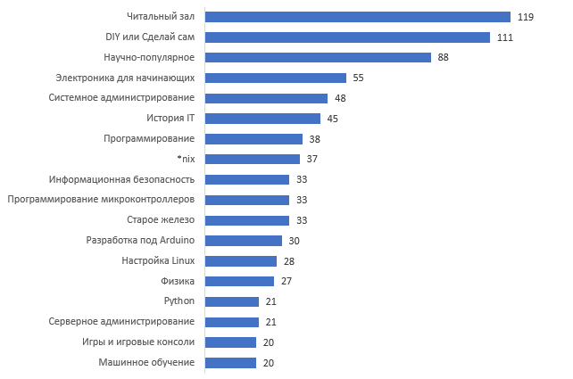 Из 2022 в 2023: айти, куда идти? - 4