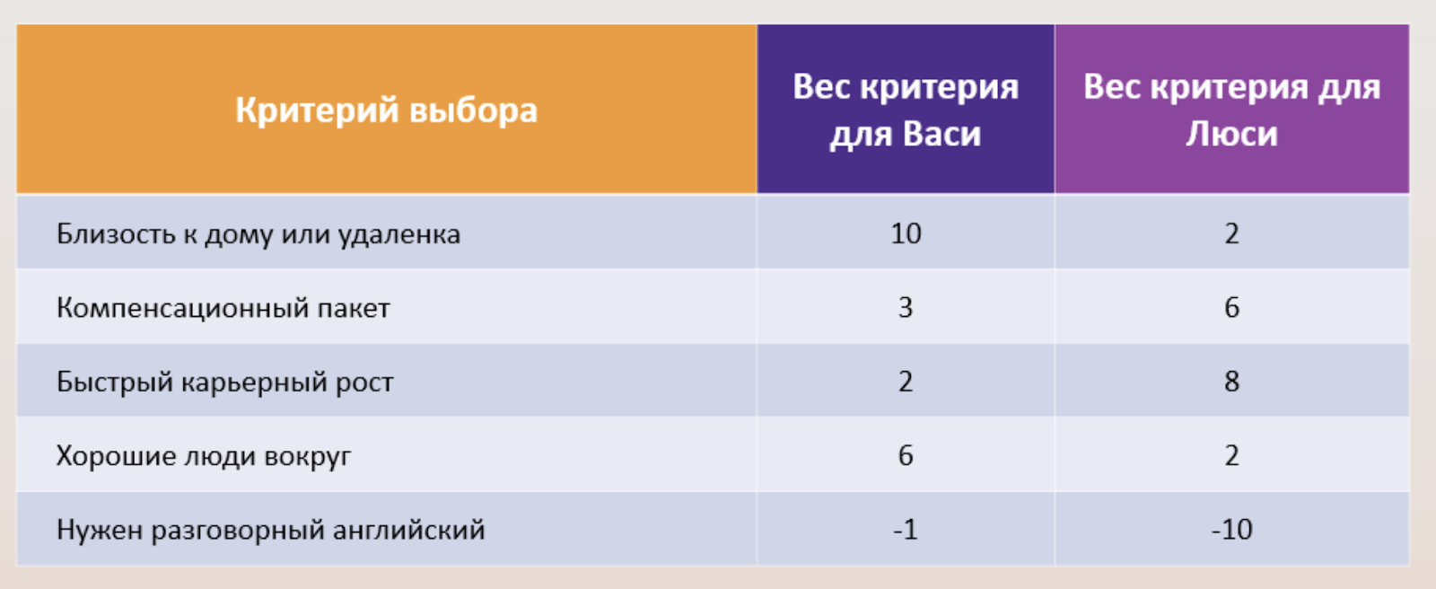 Как выбрать NewSQL-СУБД для вашей компании - 4