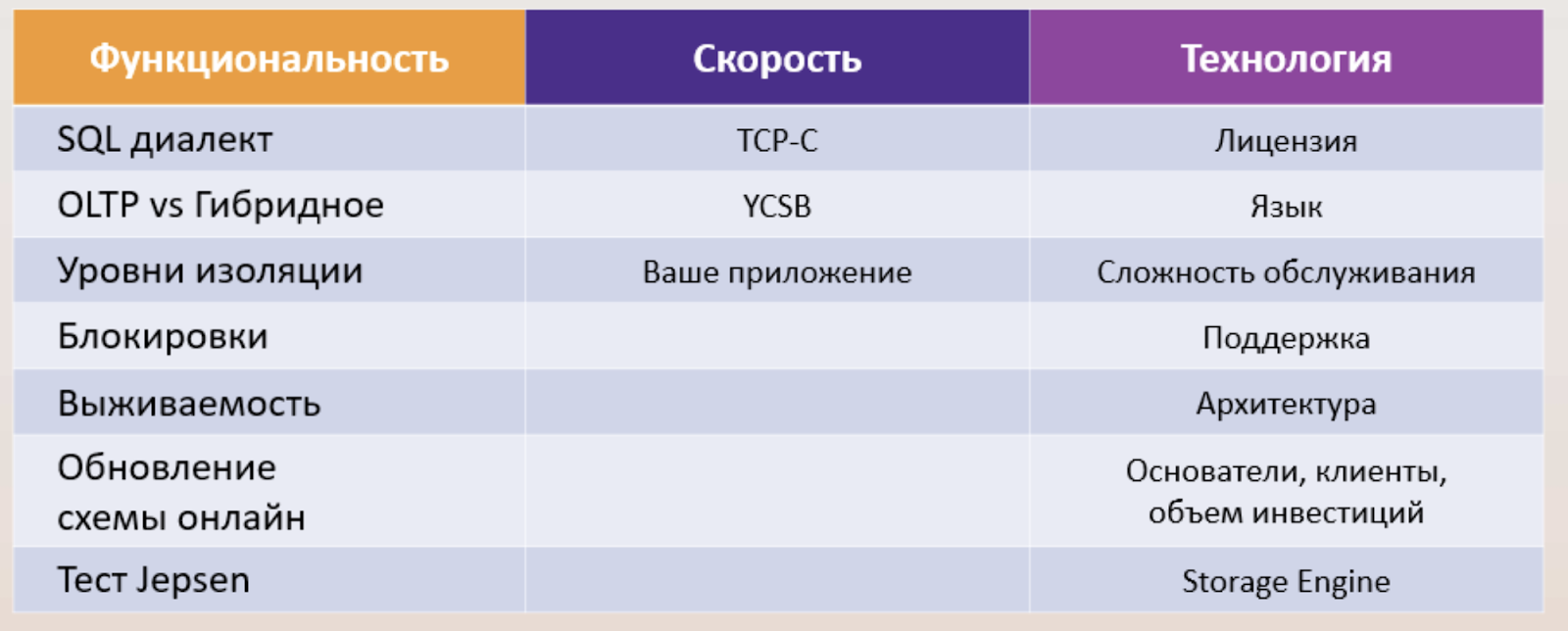 Как выбрать NewSQL-СУБД для вашей компании - 5