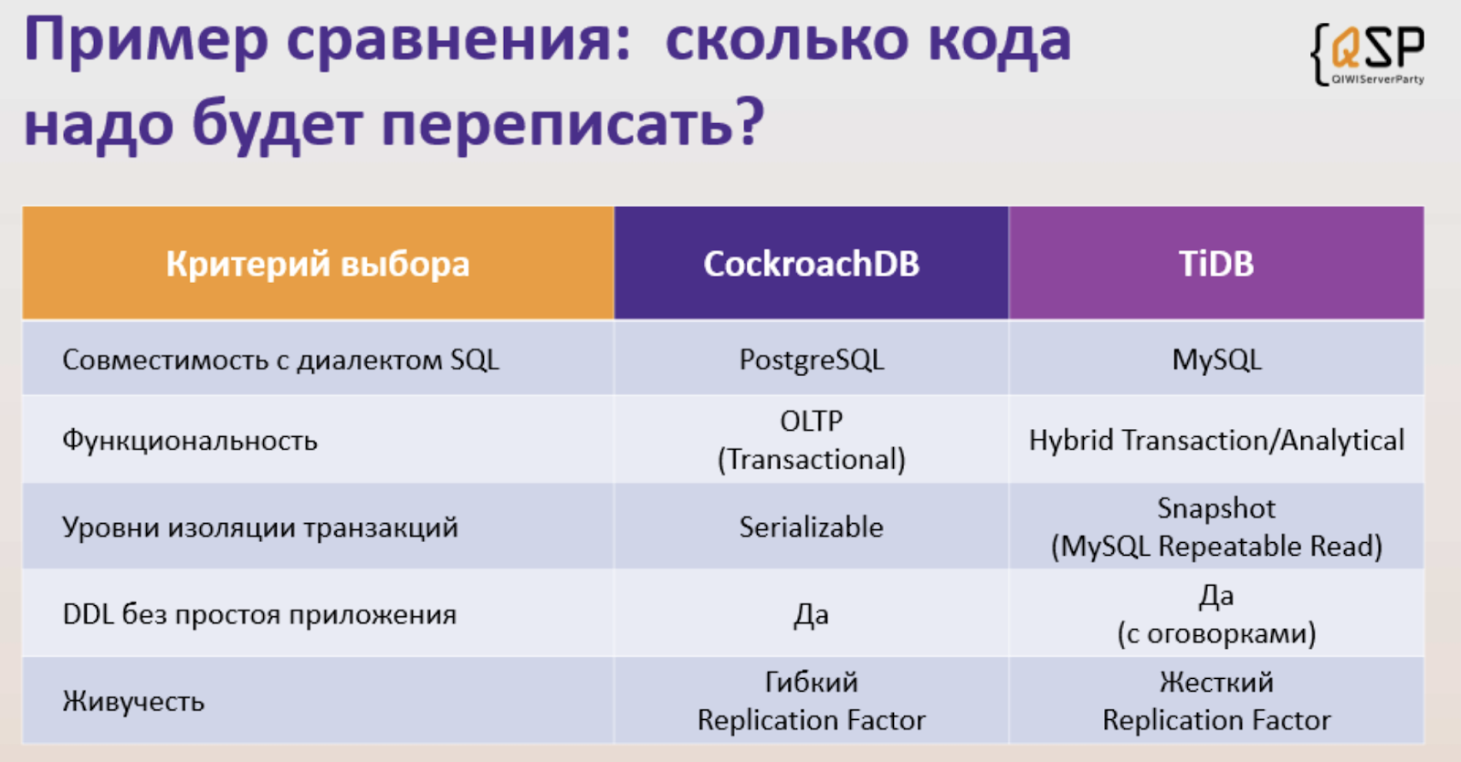 Как выбрать NewSQL-СУБД для вашей компании - 6