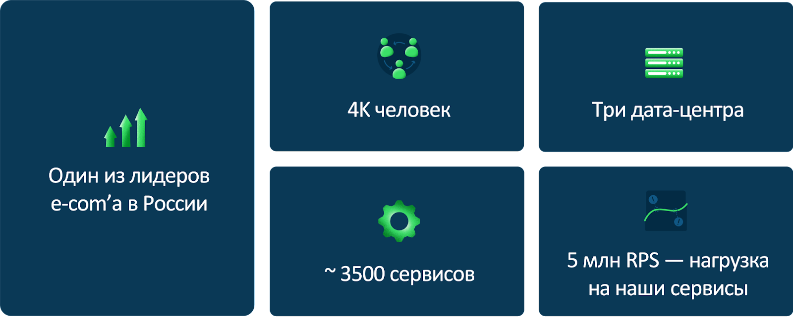 Одна платформа, чтобы править всеми - 3