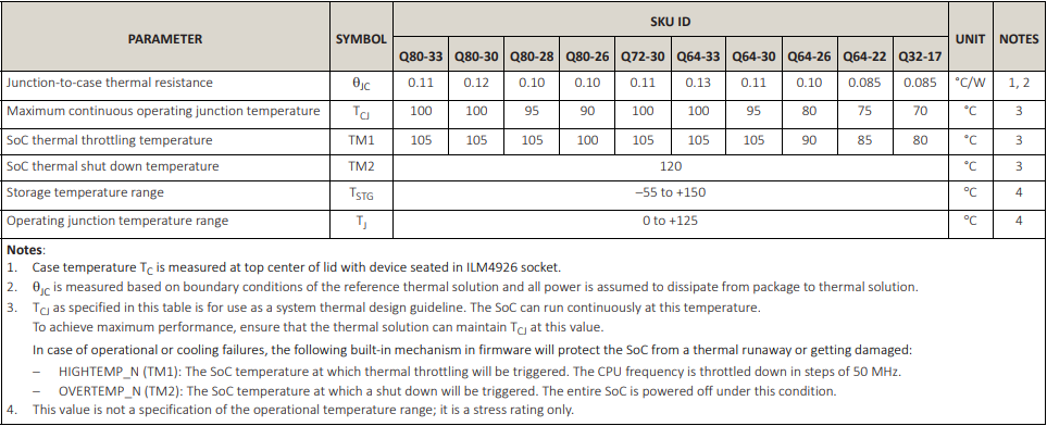 Сравнили 80-ядерный ARM-процессор Ampere Altra с AMD EPYC и довольны результатом. Протестируйте и вы - 15