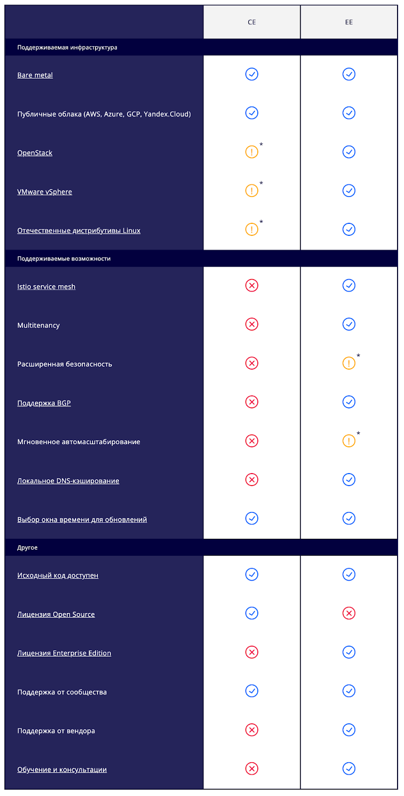 Разворачиваем Kubernetes-платформу Deckhouse в Yandex Cloud - 11