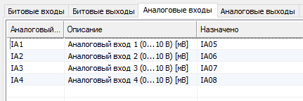 Нумерация входов в программе.