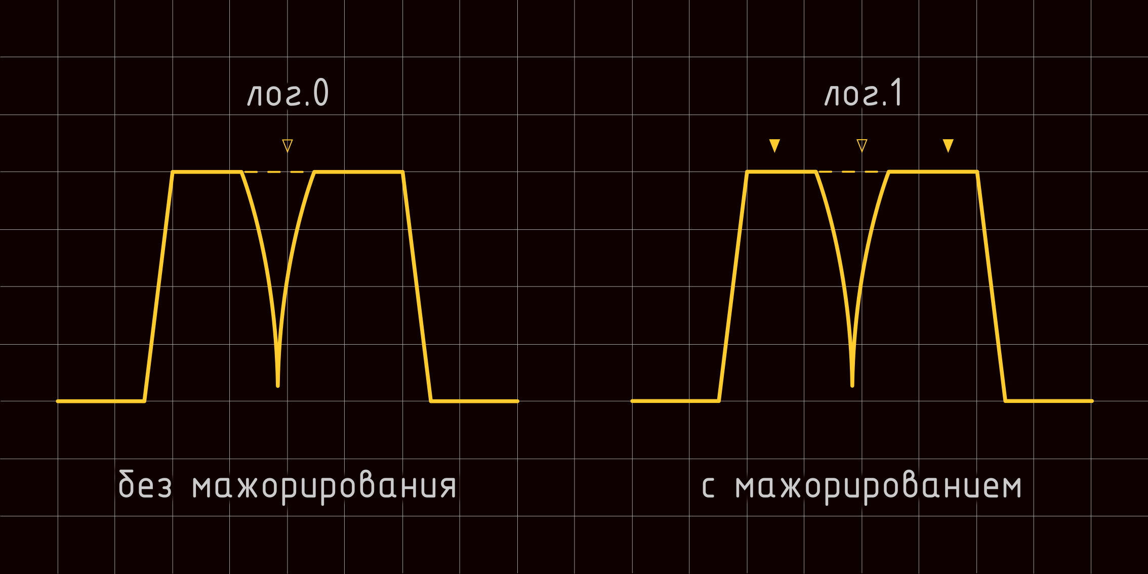 Неизвестный UART: теория - 10